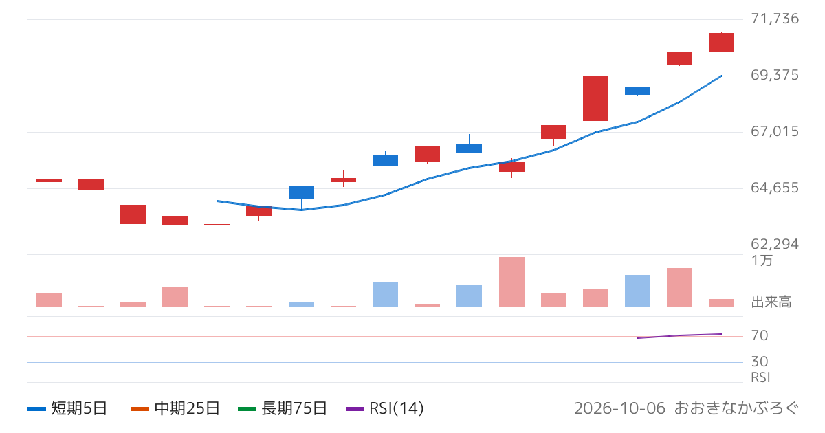 Ｇｌｏｂａｌ　Ｘ　Ｊａｐａｎ株式会社　グローバルＸ　日経２２５　ＥＴＦ（632A）の株価チャート