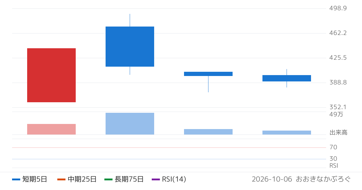 ＡＳＮＯＶＡ　Ｃｏｍｐａｎｉｅｓ（640A）の株価チャート