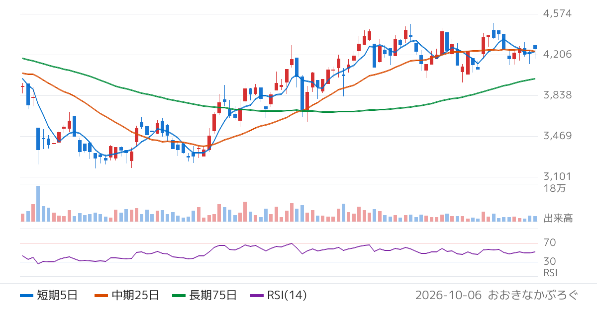 寺崎電気産業（6637）の株価チャート