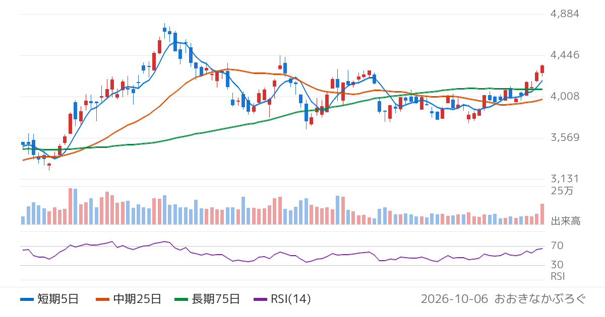 エスペック（6859）の株価チャート