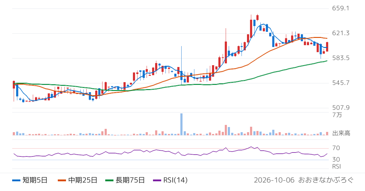 光世証券（8617）の株価チャート