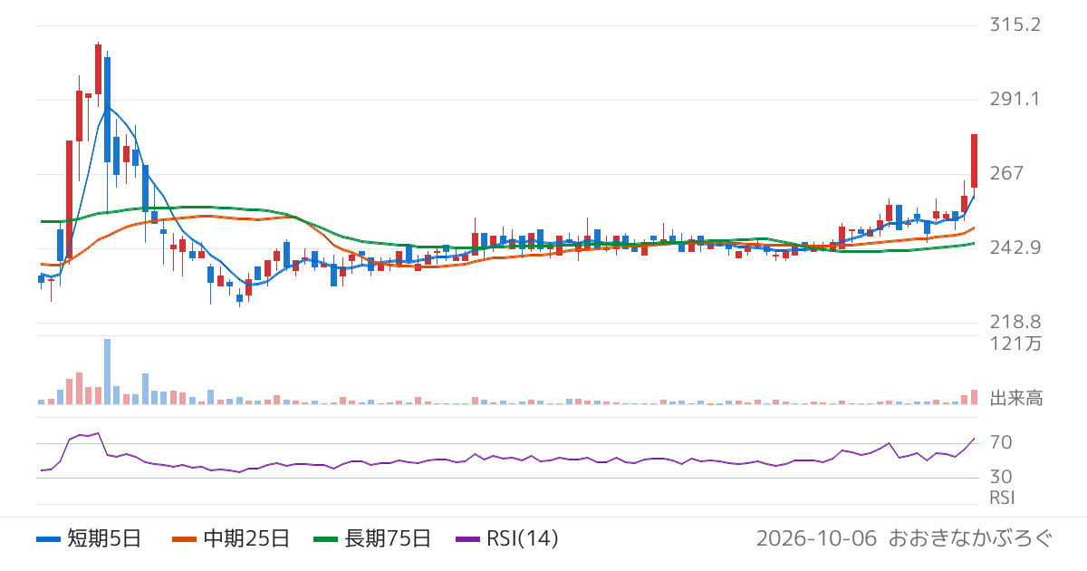 ランドビジネス（8944）の株価チャート