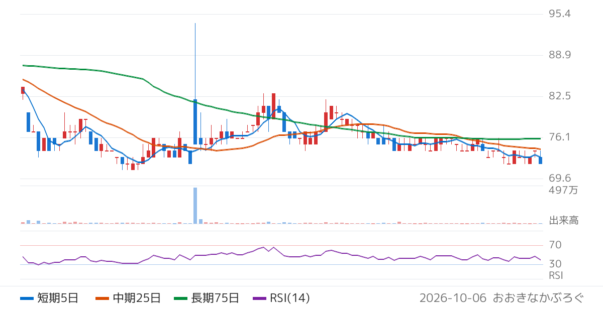 ＡＳＩＡＮ　ＳＴＡＲ（8946）の株価チャート