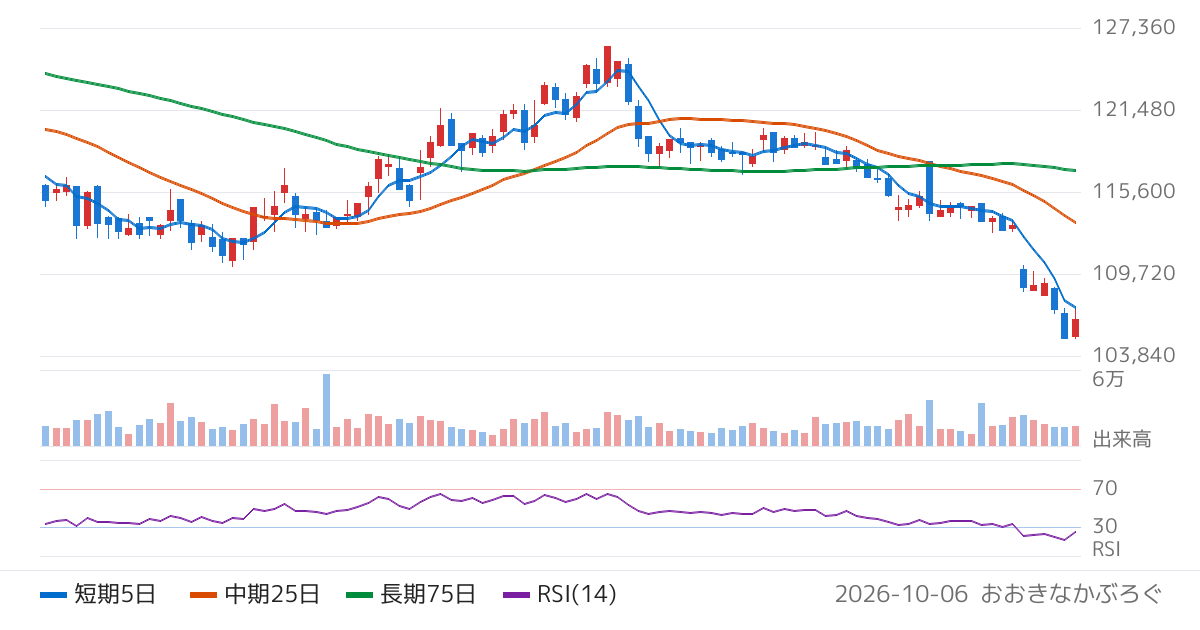 ジャパンリアルエステイト投資法人（8952）の株価チャート