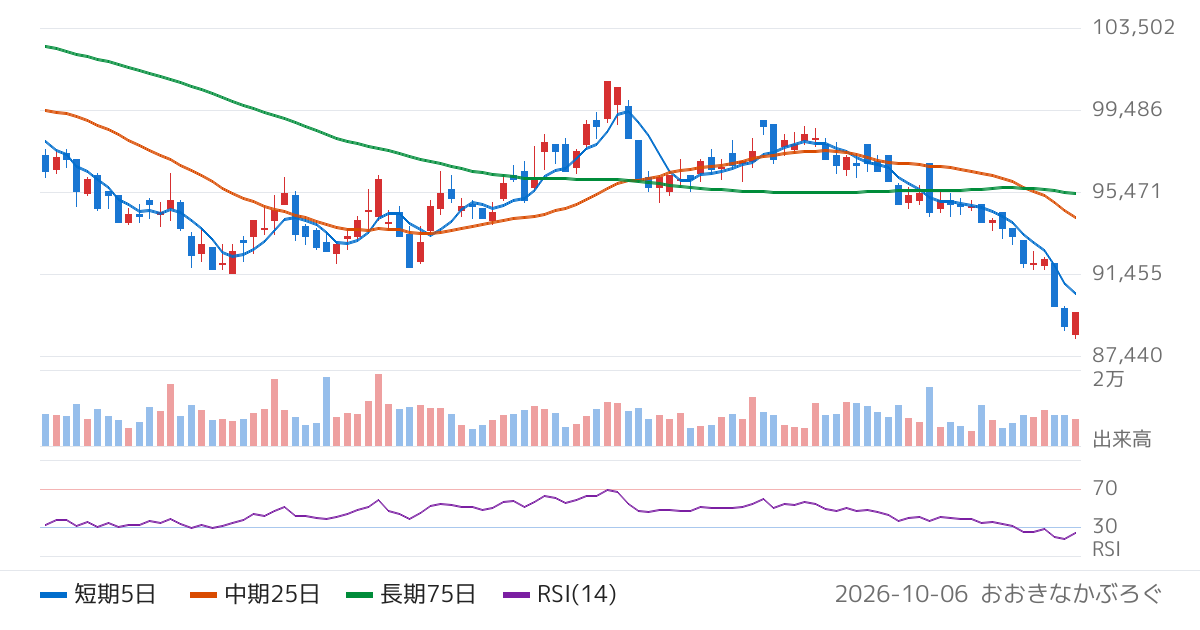 日本プライムリアルティ投資法人（8955）の株価チャート
