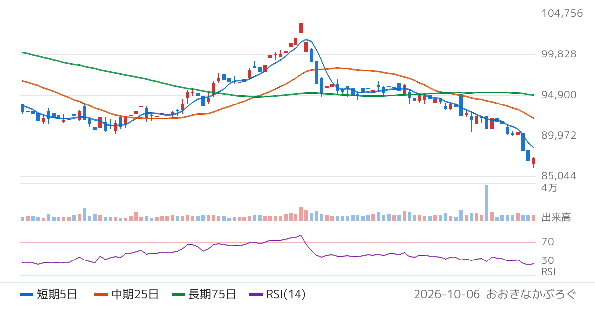 日本ロジスティクスファンド投資法人（8967）の株価チャート