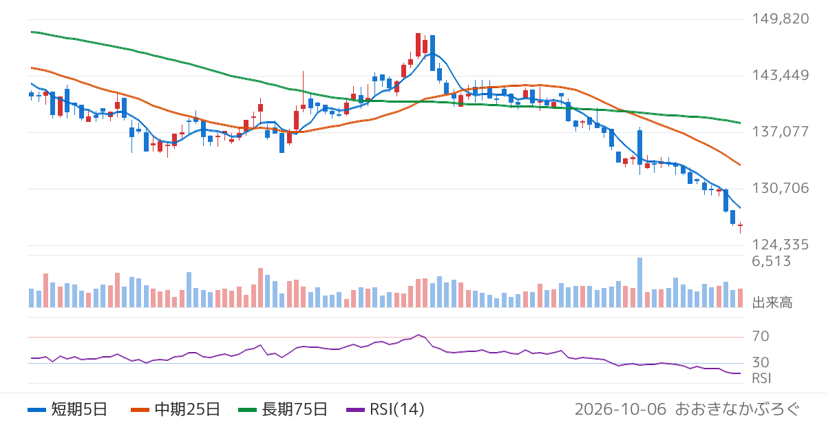 ジャパンエクセレント投資法人（8987）の株価チャート
