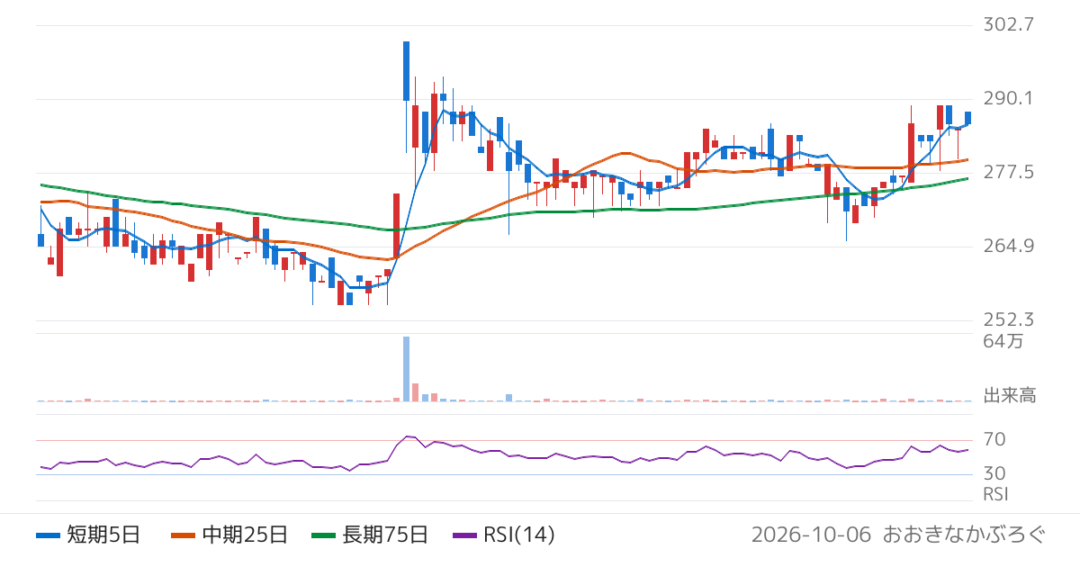 アルテック（9972）の株価チャート